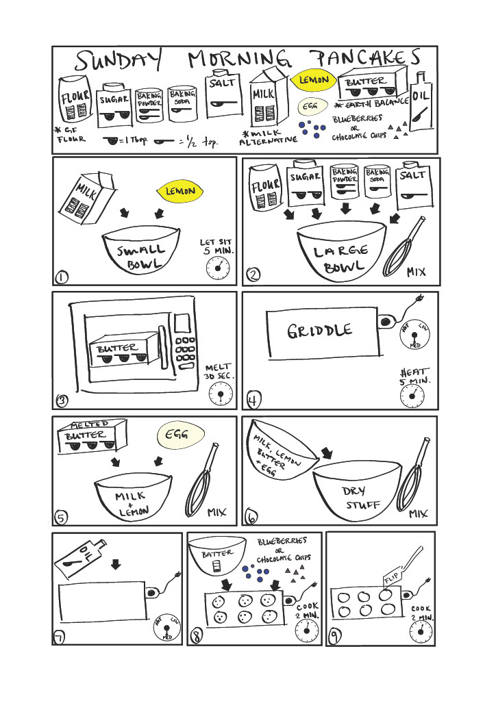 GLUTEN-FREE, DAIRY-FREE SUNDAY MORNING&nbsp;PANCAKES